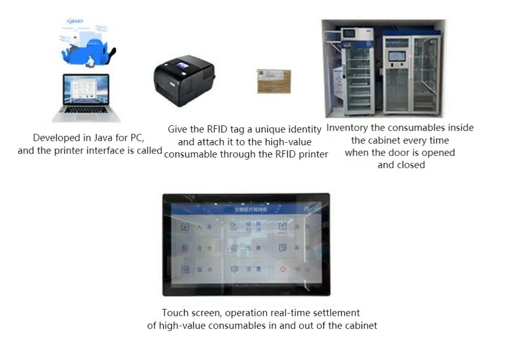 RFID printer